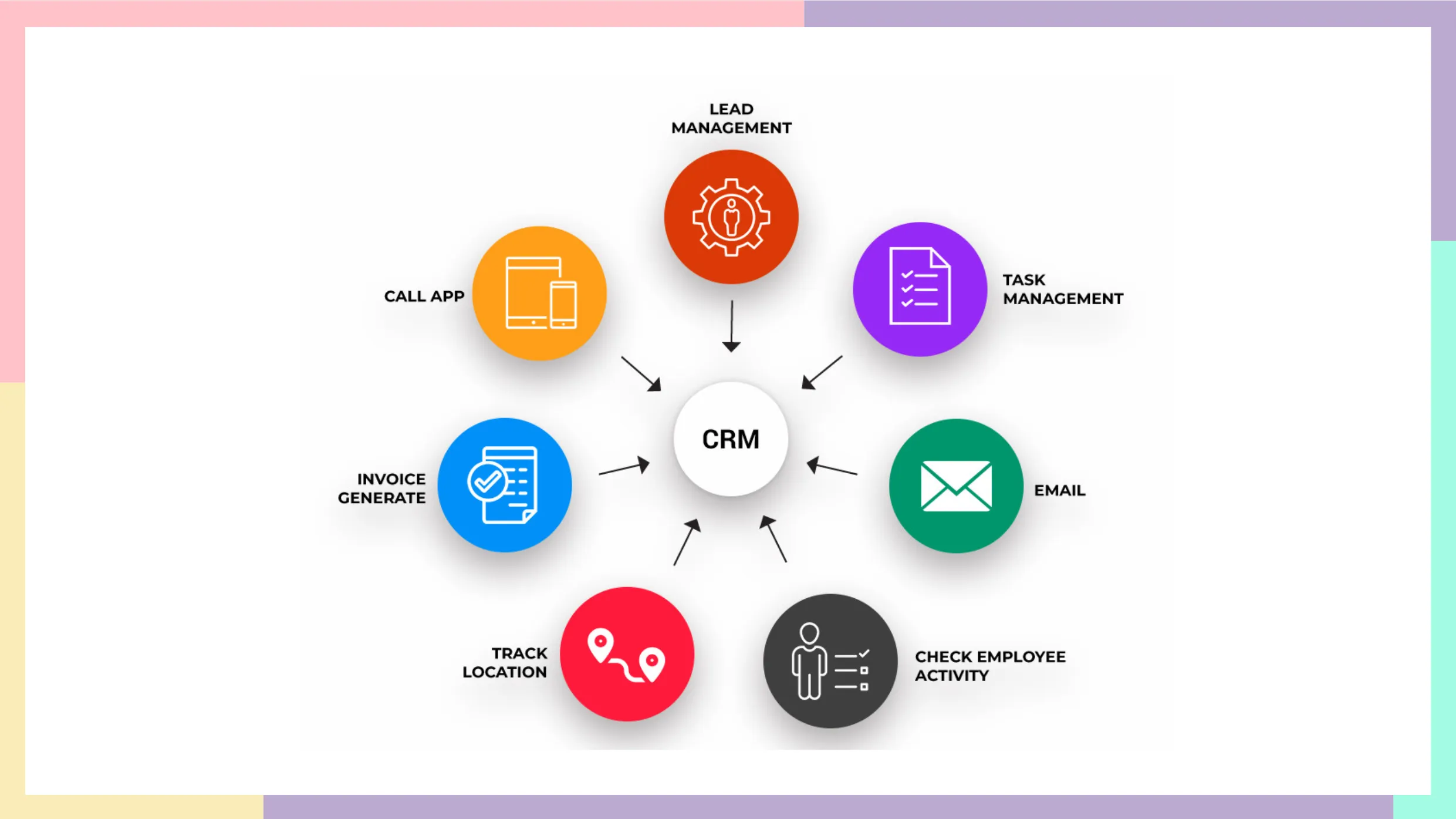The Ultimate Guide to CRM Development: Strategies, Benefits, and Best Practices